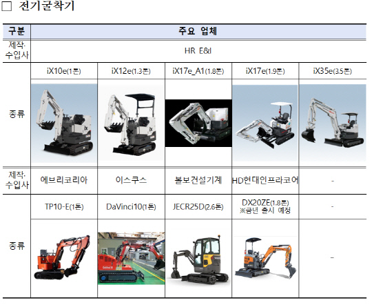 <환경부>